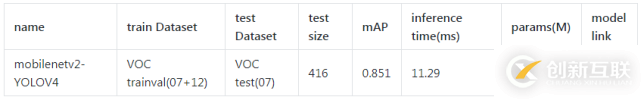 PyTorch版YOLOv4是否適用于自定義數據集