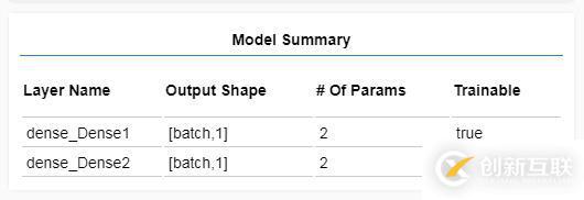 TensorFlow.js中JavaScript機器學習的示例分析