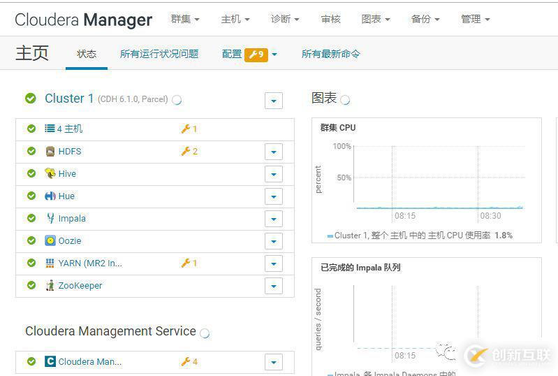 如何對Cloudera  Manager的數據庫密碼進行脫敏