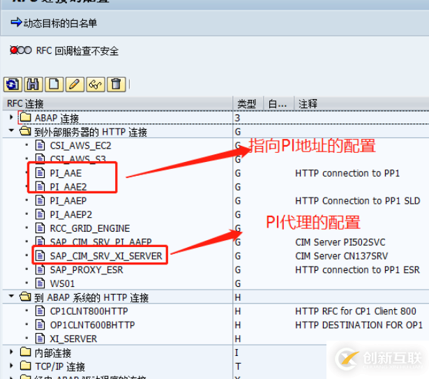 如何實現SAP ERP連接多臺PI系統配置