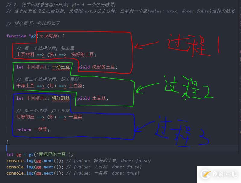 JavaScript中Generator函數有什么用