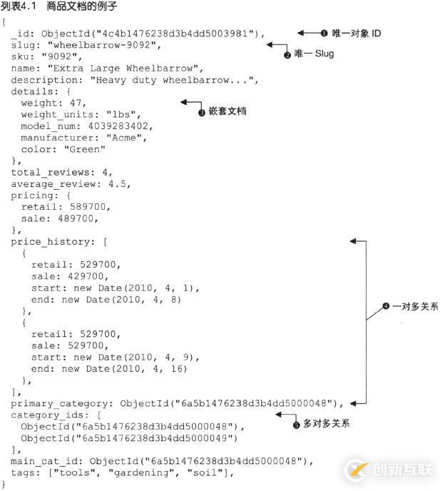 電商網站的mongodb設計