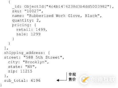 電商網站的mongodb設計