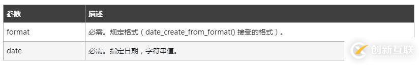 php中文日期字符串如何轉時間格式