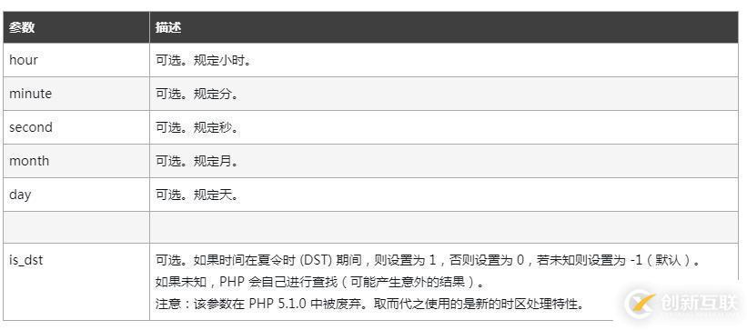 php中文日期字符串如何轉時間格式