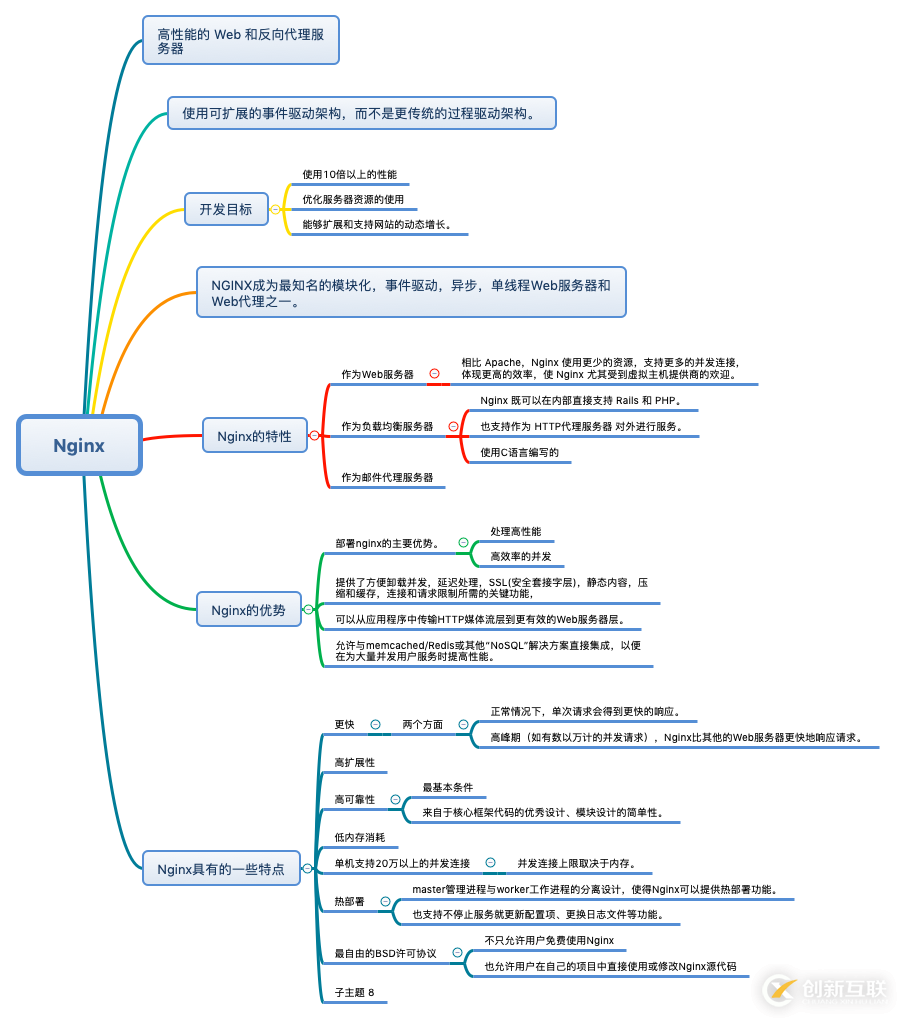 Nginx的特性和優勢有哪些