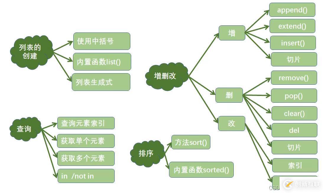 Python3數(shù)據(jù)結(jié)構(gòu)知識點有哪些