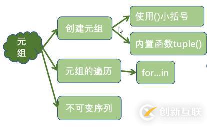 Python3數(shù)據(jù)結(jié)構(gòu)知識點有哪些