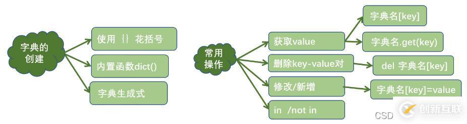 Python3數(shù)據(jù)結(jié)構(gòu)知識點有哪些