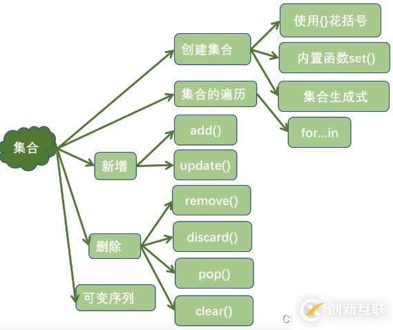 Python3數(shù)據(jù)結(jié)構(gòu)知識點有哪些