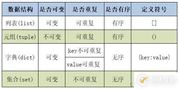 Python3數(shù)據(jù)結(jié)構(gòu)知識點有哪些