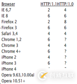 如何進(jìn)行H5前端性能測試