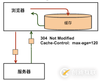 如何進(jìn)行H5前端性能測試