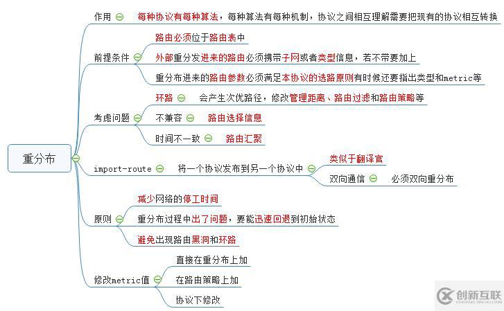 路由重分布知識點