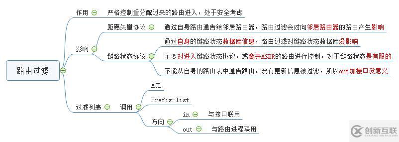 路由重分布知識點