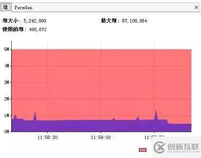 淺談數據庫、JVM、緩存、SQL等性能調優方法和原則