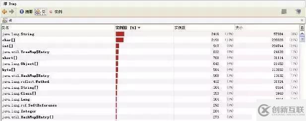 淺談數據庫、JVM、緩存、SQL等性能調優方法和原則