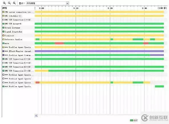 淺談數據庫、JVM、緩存、SQL等性能調優方法和原則