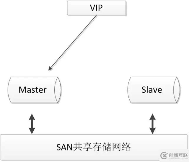 10款常見MySQL高可用方案選型解讀