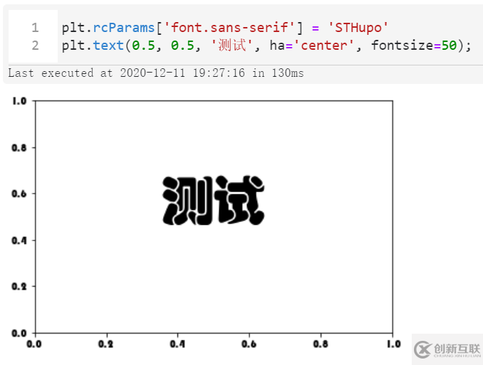 matplotlib字體設(shè)置方法