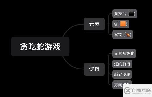 怎么用Vue做個貪吃蛇游戲