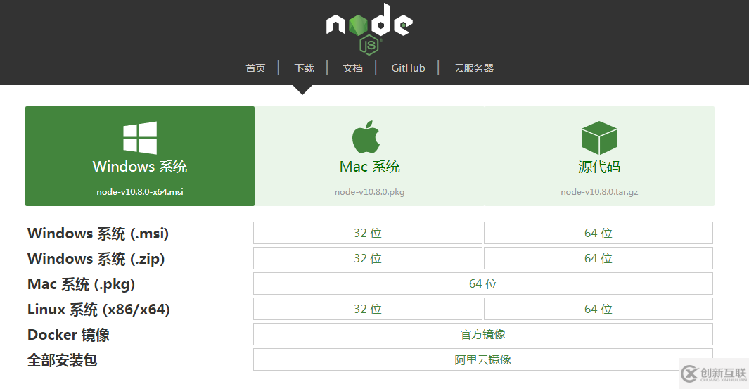 node npm cnpm有什么用