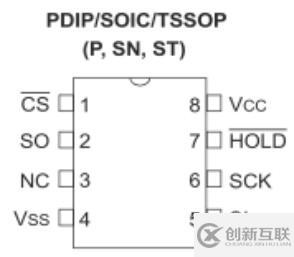 串口SRAM和并口SRAM的引腳區別