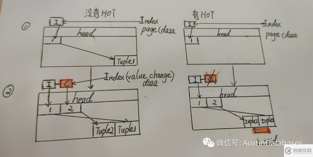 PG INDEX 創建并行的原理是什么