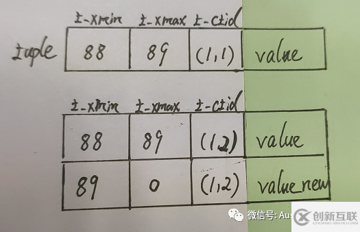 PG INDEX 創建并行的原理是什么