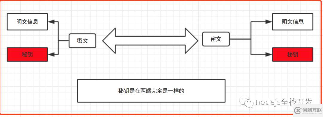 https的基本原理