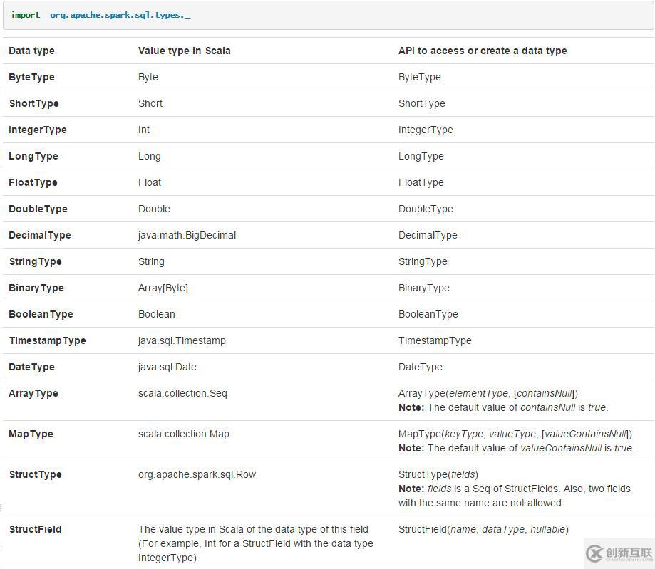 spark rdd轉(zhuǎn)dataframe 寫(xiě)入mysql的實(shí)例講解