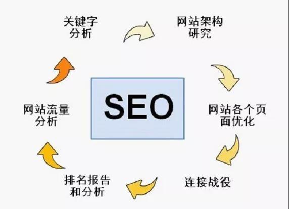 SEO優化