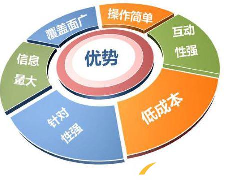 企業為什么要做網站SEO優化?