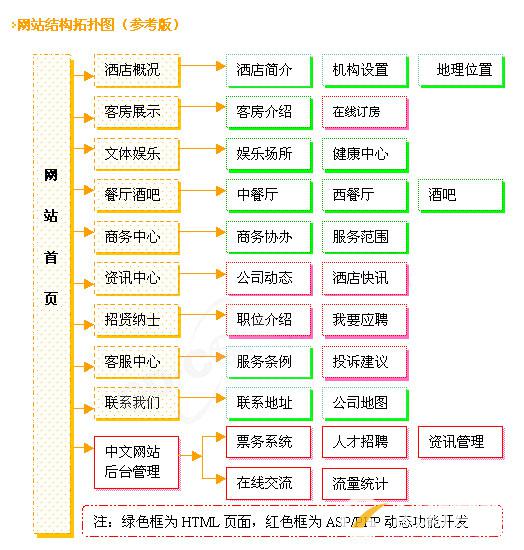 成都酒店網站建設設計解決方案