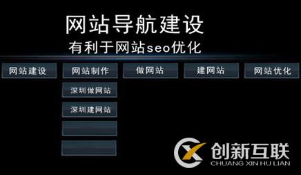 網站導航怎么做seo優化?需要注意些什么?