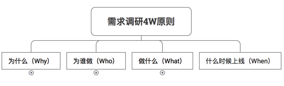 網站建設的價格與配置說明