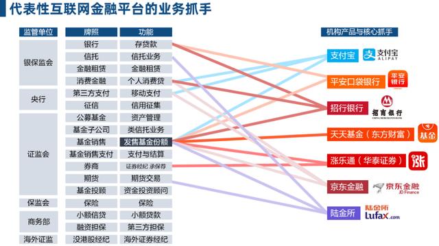 互聯網金融的新零售戰爭