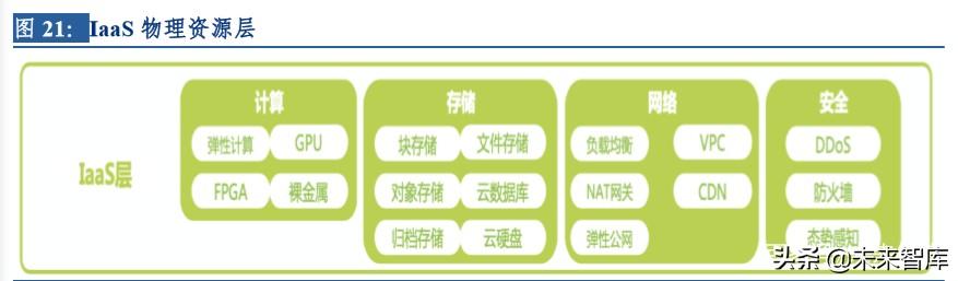 云計算行業深度研究及投資機會分析：風起云涌，驅動未來