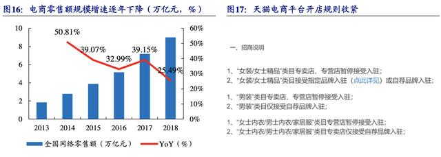 【公司深度】南極電商：產業鏈賦能構建多品類新零售品牌巨頭