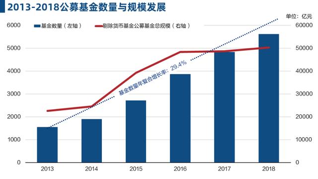 互聯網金融的新零售戰爭