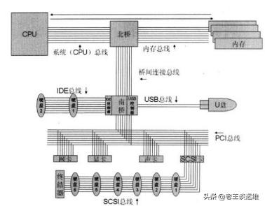 MySQL數(shù)據(jù)庫(kù)服務(wù)器越來(lái)越慢，如何分析并解決？