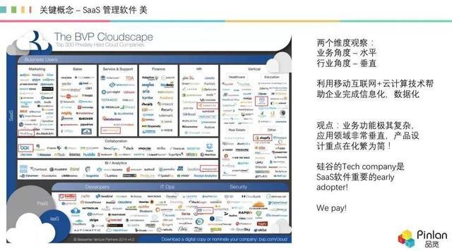 深度，被冷落的 AI，如何在 SaaS 領域“火”起來