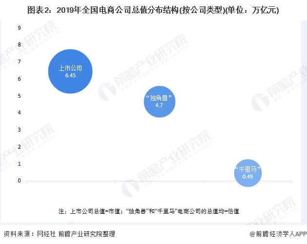 電商行業市場競爭格局分析：市場集中度較高