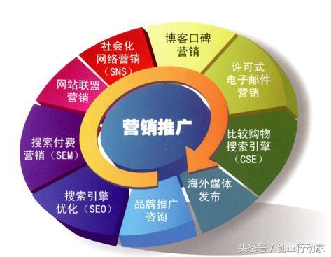 做好營銷推廣的這幾點，你都了解了嗎？