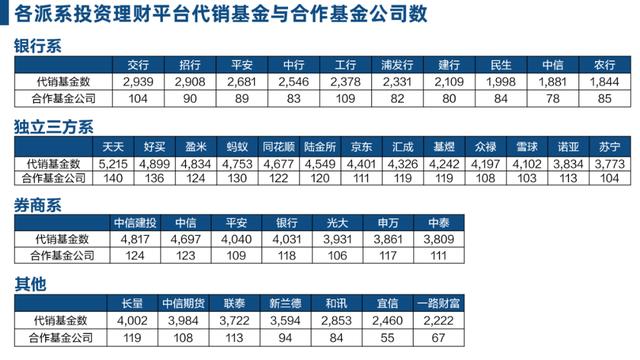 互聯網金融的新零售戰爭