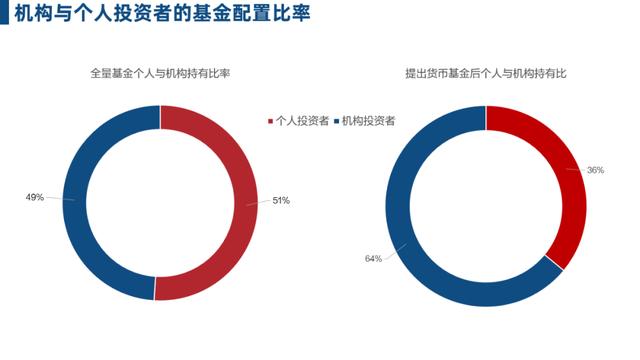 互聯網金融的新零售戰爭