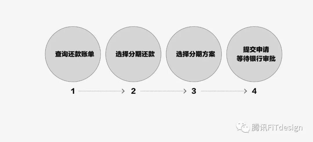 科學區分設計對錯——數據思維教你5步驗證