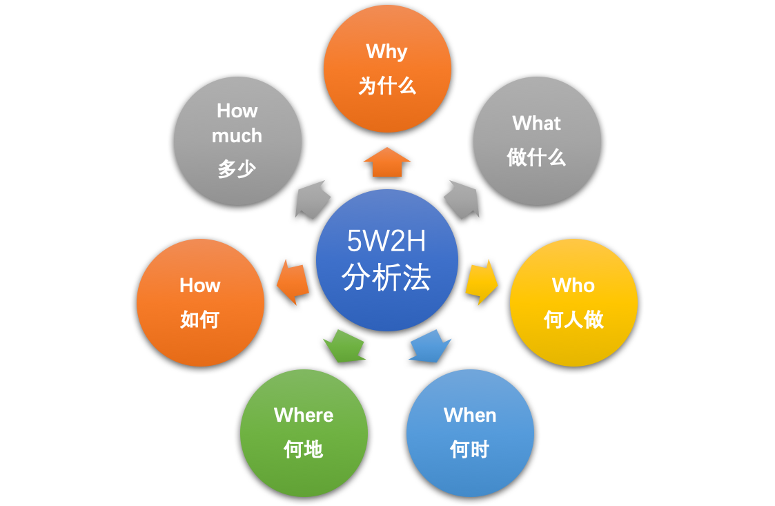 運營干貨 | 一套正確且高效的數(shù)據分析體系該如何搭建？