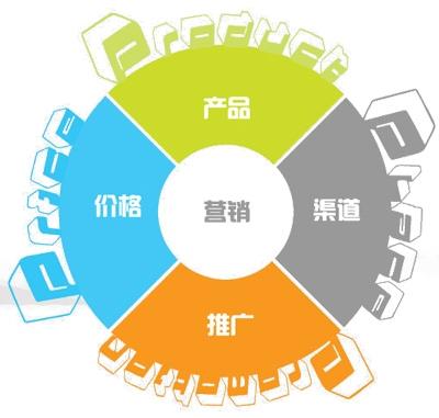 運營干貨 | 一套正確且高效的數(shù)據分析體系該如何搭建？