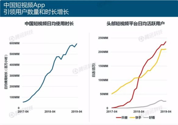 短視頻電商運營，如何實現多賽道變現